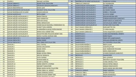 Osmaniye Devlet Hastanesi’nde 128 Poliklinikte Vatandaşlara Hizmet Veriliyor