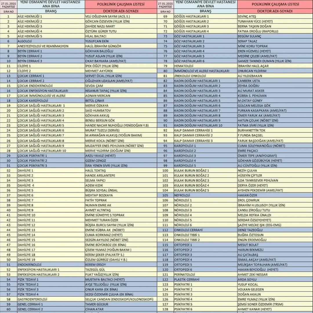 Osmaniye Devlet Hastanesi’nde 128 Poliklinikte Vatandaşlara Hizmet Veriliyor